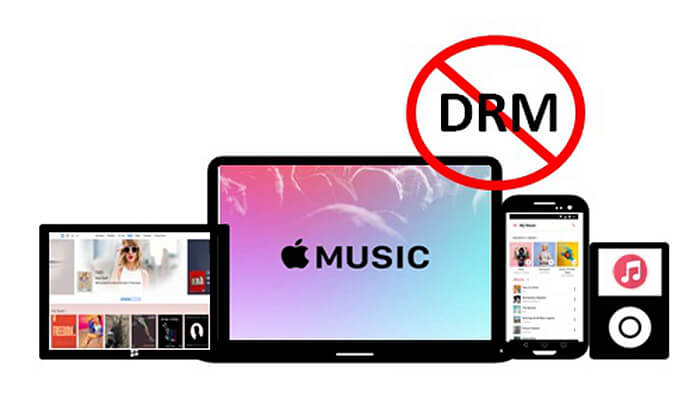 Apple Music DRM保護