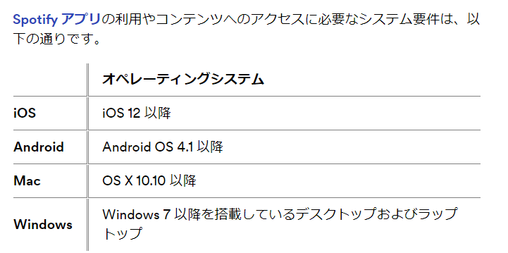 Spotifyがサポートしているデバイス
