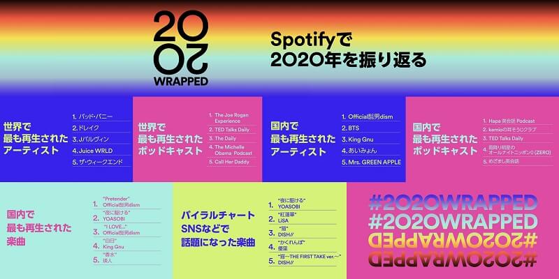 Spotifyで2020年を振り返る