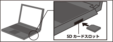 パソコンにSDカードを直接セットする