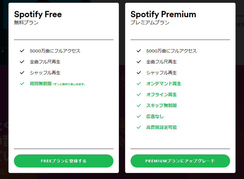 SpotifyのPremiumプラン