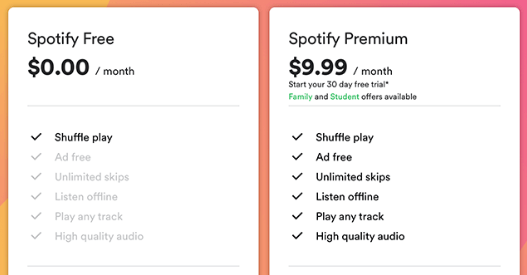 Spotifyの無料およびプレミアムプラン