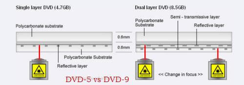 Dvd5とDvd9の違い