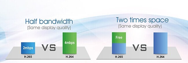 H265とH264の違い